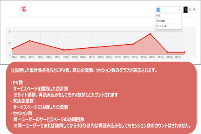 リード獲得に効果的！